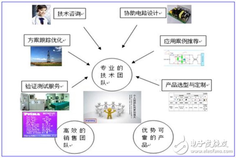 南京佐芯威电子科技有限公司专注于科技创新与人才培养，今天我们将深入解析如何高效利用“电子科技大学研究生招生网”。